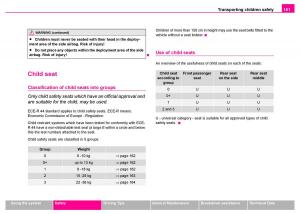 manual--Skoda-Superb-I-1-owners-manual page 162 min