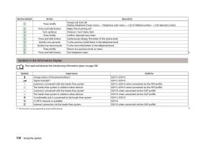 Skoda-Superb-II-2-owners-manual page 110 min