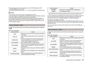 Skoda-Superb-II-2-owners-manual page 123 min