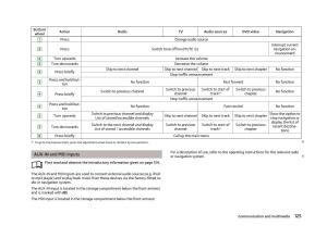 Skoda-Superb-II-2-owners-manual page 127 min