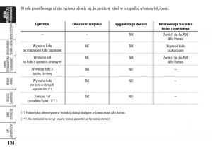 Alfa-Romeo-159-instrukcja-obslugi page 126 min