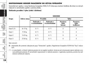 Alfa-Romeo-159-instrukcja-obslugi page 140 min