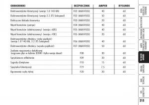 Alfa-Romeo-159-instrukcja-obslugi page 217 min