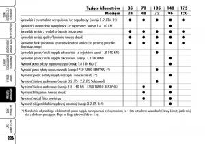 Alfa-Romeo-159-instrukcja-obslugi page 228 min