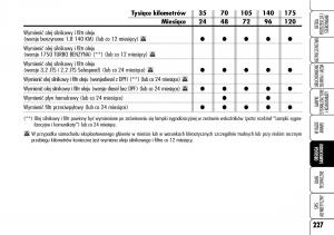 Alfa-Romeo-159-instrukcja-obslugi page 229 min