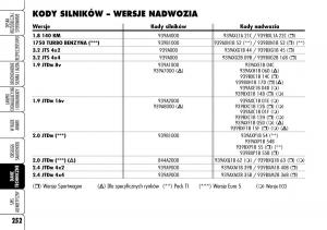 Alfa-Romeo-159-instrukcja-obslugi page 254 min