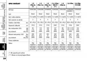 Alfa-Romeo-159-instrukcja-obslugi page 256 min