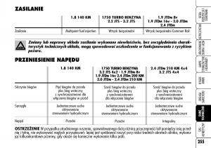 Alfa-Romeo-159-instrukcja-obslugi page 257 min