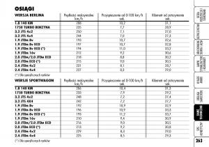 Alfa-Romeo-159-instrukcja-obslugi page 265 min