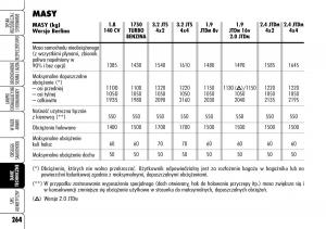 Alfa-Romeo-159-instrukcja-obslugi page 266 min