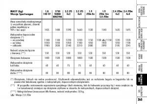 Alfa-Romeo-159-instrukcja-obslugi page 267 min