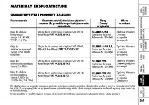 Alfa-Romeo-159-instrukcja-obslugi page 269 min