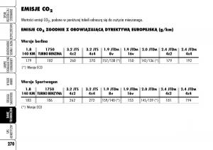 Alfa-Romeo-159-instrukcja-obslugi page 272 min