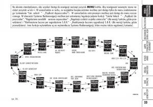 Alfa-Romeo-159-instrukcja-obslugi page 35 min