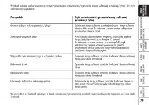 Alfa-Romeo-159-instrukcja-obslugi page 81 min