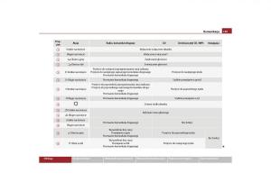 Skoda-Yeti-instrukcja-obslugi page 141 min