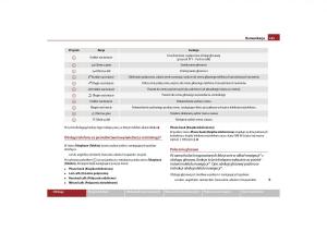 Skoda-Yeti-instrukcja-obslugi page 147 min