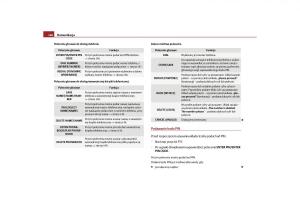 Skoda-Yeti-instrukcja-obslugi page 148 min