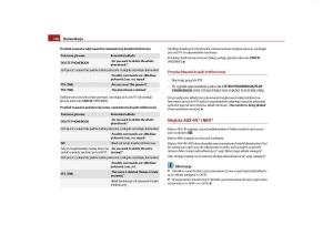 Skoda-Yeti-instrukcja-obslugi page 152 min