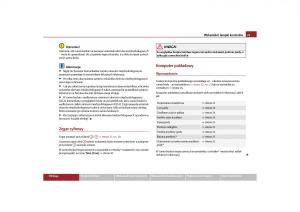 manual--Skoda-Yeti-instrukcja page 23 min