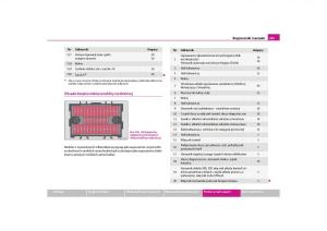 Skoda-Yeti-instrukcja-obslugi page 267 min