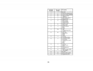 manual--Ford-Taurus-III-3-owners-manual page 303 min