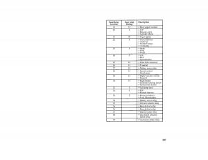 manual--Ford-Taurus-III-3-owners-manual page 304 min