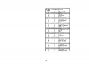 manual--Ford-Taurus-III-3-owners-manual page 307 min