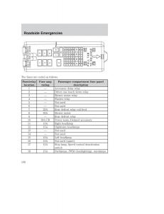 Ford-Taurus-IV-4-owners-manual page 158 min