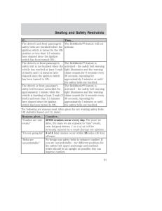 Ford-Taurus-IV-4-owners-manual page 91 min