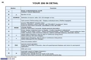 Peugeot-206-owners-manual page 112 min