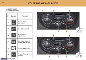 Peugeot-206-owners-manual page 26 min