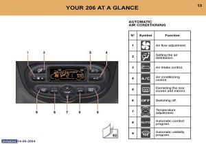 Peugeot-206-owners-manual page 36 min