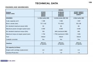 Peugeot-206-owners-manual page 72 min