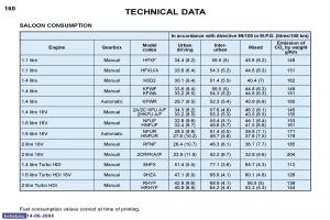 Peugeot-206-owners-manual page 73 min