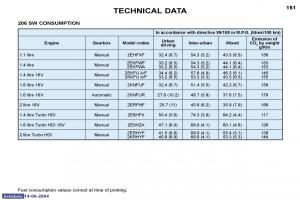 Peugeot-206-owners-manual page 74 min