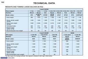 Peugeot-206-owners-manual page 75 min