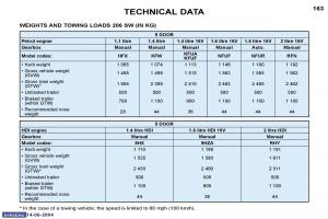 Peugeot-206-owners-manual page 76 min