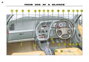 Peugeot-306-owners-manual page 37 min