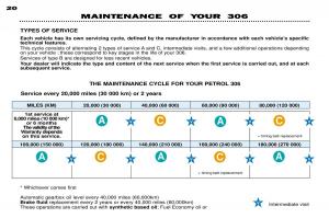 Peugeot-306-owners-manual page 39 min