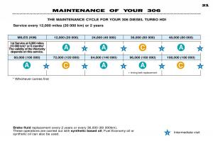 Peugeot-306-owners-manual page 40 min