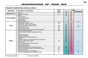 Peugeot-306-owners-manual page 42 min