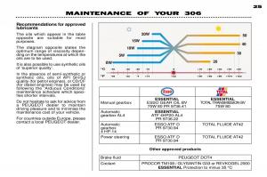 Peugeot-306-owners-manual page 44 min