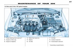 Peugeot-306-owners-manual page 46 min