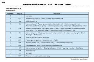 Peugeot-306-owners-manual page 62 min