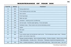 Peugeot-306-owners-manual page 63 min