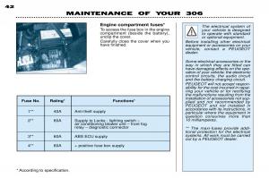 Peugeot-306-owners-manual page 65 min