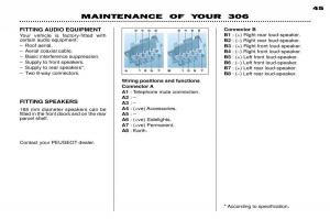 Peugeot-306-owners-manual page 68 min