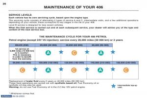 Peugeot-406-owners-manual page 48 min