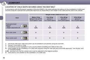 Peugeot-407-owners-manual page 69 min